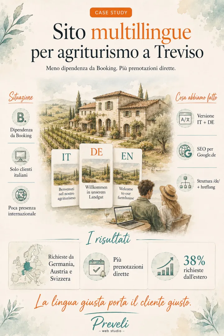 Un esempio concreto: creazione sito multilingue in provincia di Treviso